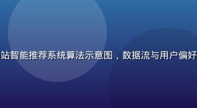 爱液视频网站智能推荐系统算法示意图，数据流与用户偏好分析可视化